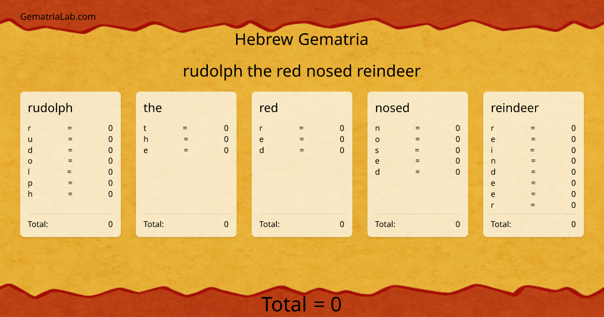 rudolph the red nosed reindeer in hebrew Gematria